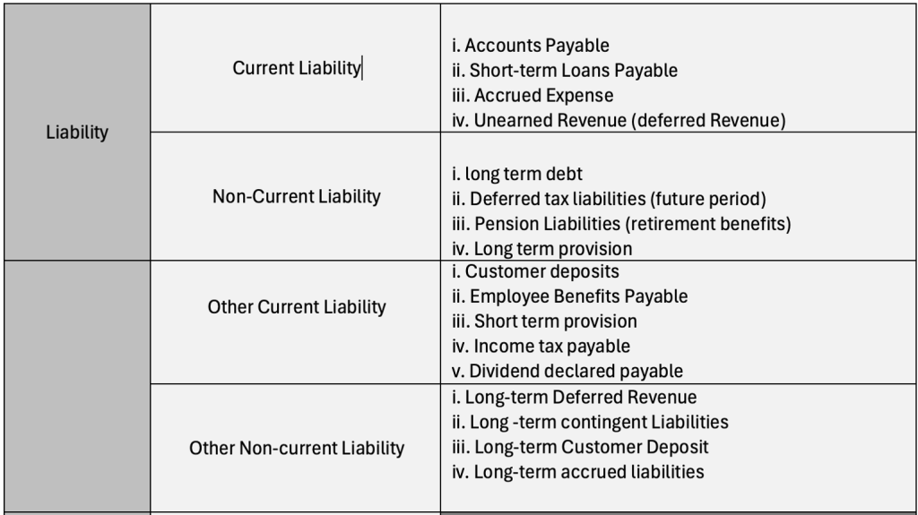 COA-Liability